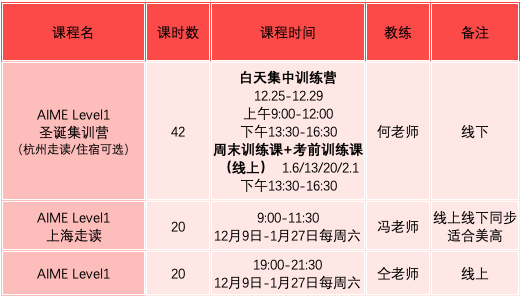 AIME冲刺拿高分？查收这份选课指南！