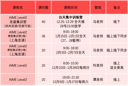 AIME冲刺拿高分？查收这份选课指南！