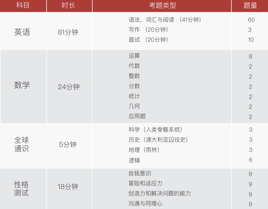 香港国际“神校”汉基的入场券！IDAT入学测试到底考什么