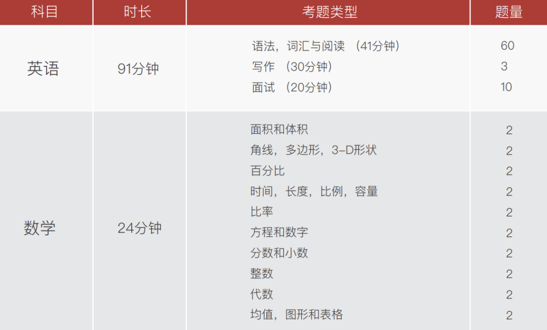 香港国际“神校”汉基的入场券！IDAT入学测试到底考什么