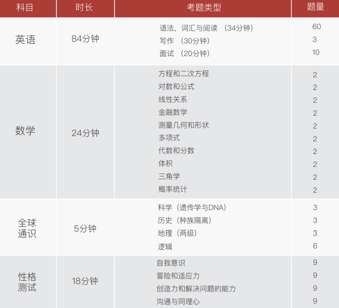 香港国际“神校”汉基的入场券！IDAT入学测试到底考什么