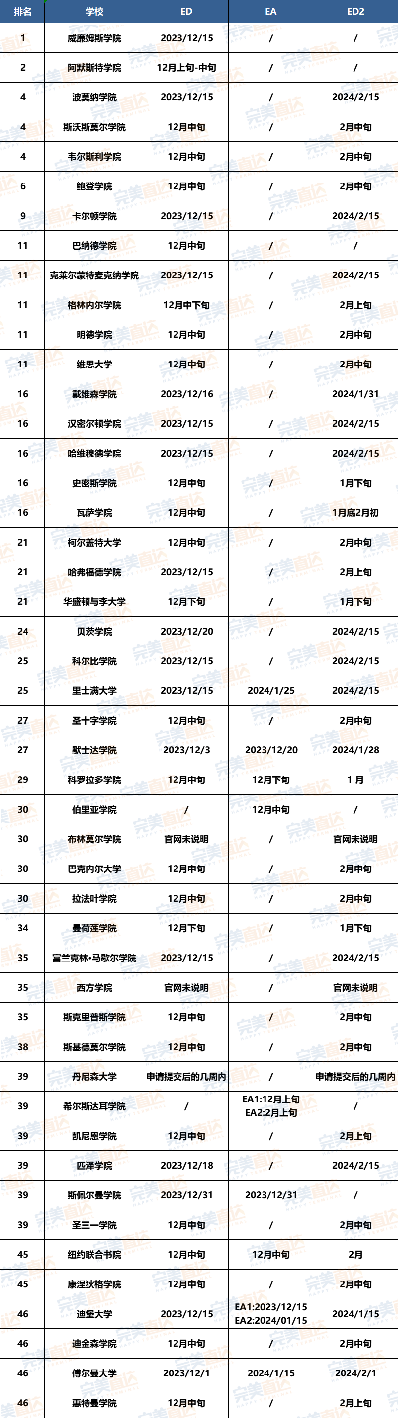 呼唤offer！美国大学ED/EA放榜时间汇总，你准备好了么.....