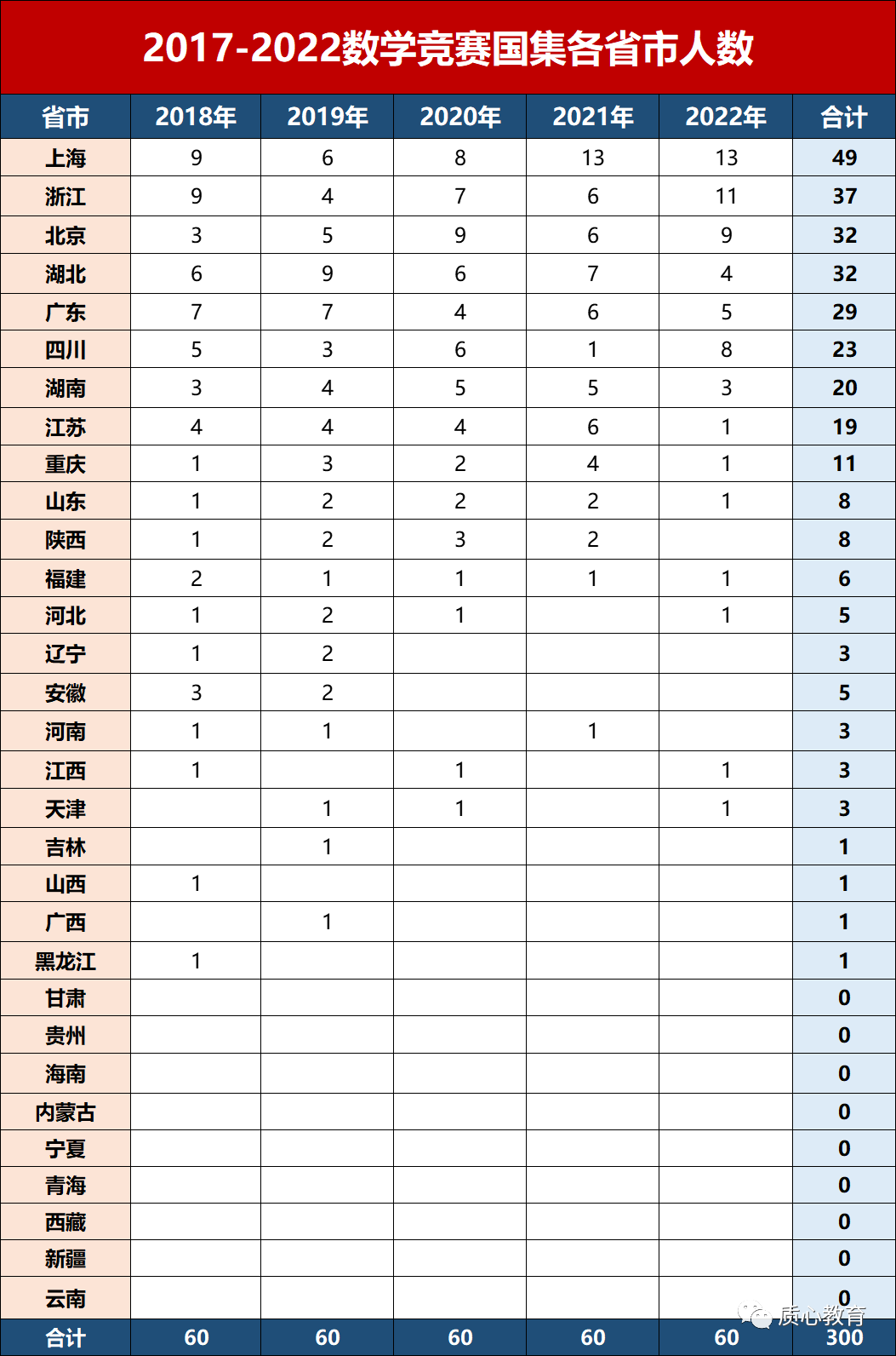 CMO！奖项持续扩容！国金&国银占比75%以上？更多破格机会！