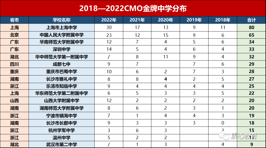 CMO！奖项持续扩容！国金&国银占比75%以上？更多破格机会！