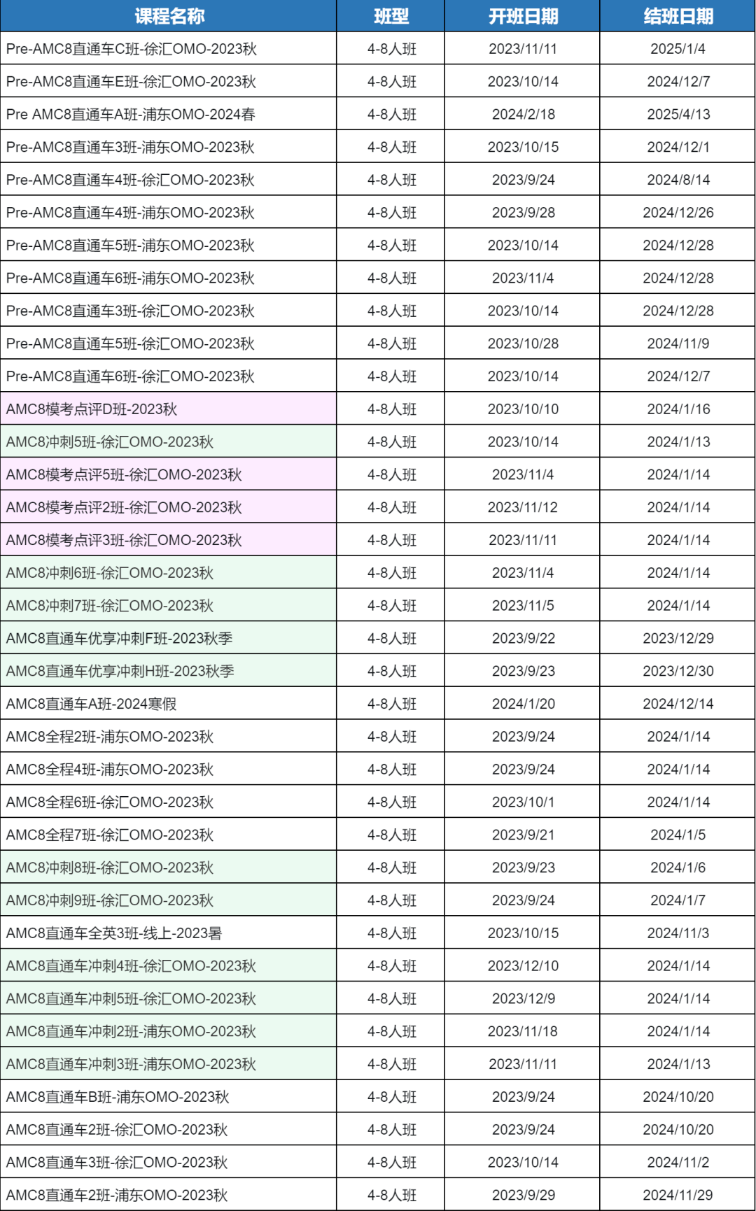 AMC8数学竞赛分数线是多少？需要考多少分才能拿奖？