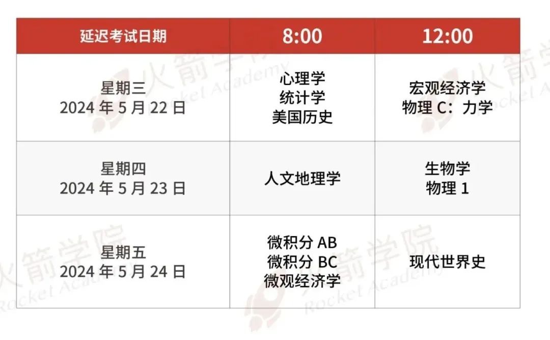 AP新加坡二轮报名流程&要求详解！错过一轮报名的同学抓紧啦！