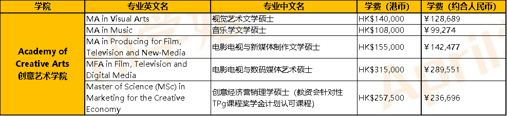 上香港浸会大学一年费用大概多少？