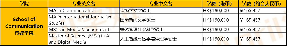 上香港浸会大学一年费用大概多少？