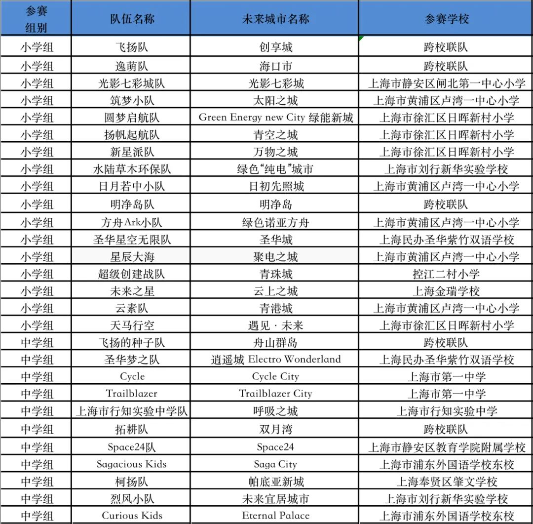 【入围名单】2023-2024年度未来之城®上海区域展评活动终评入围名单出炉！