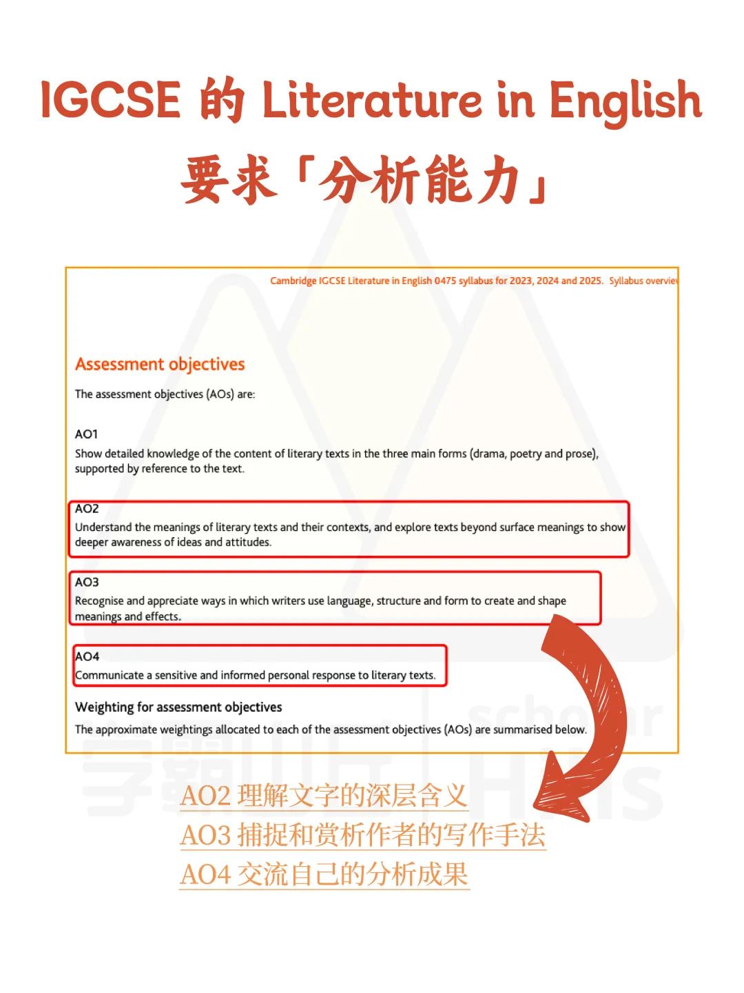 国际学校写作提分攻略（分析文篇）