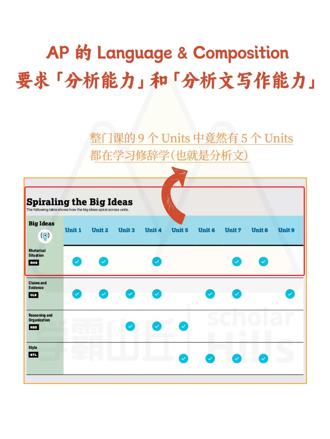 国际学校写作提分攻略（分析文篇）