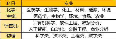 站在巨人的肩膀上做抉择——IB 理科应怎么选？（下）