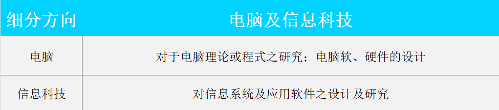 ISEF香港赛区预选赛&香港青创赛