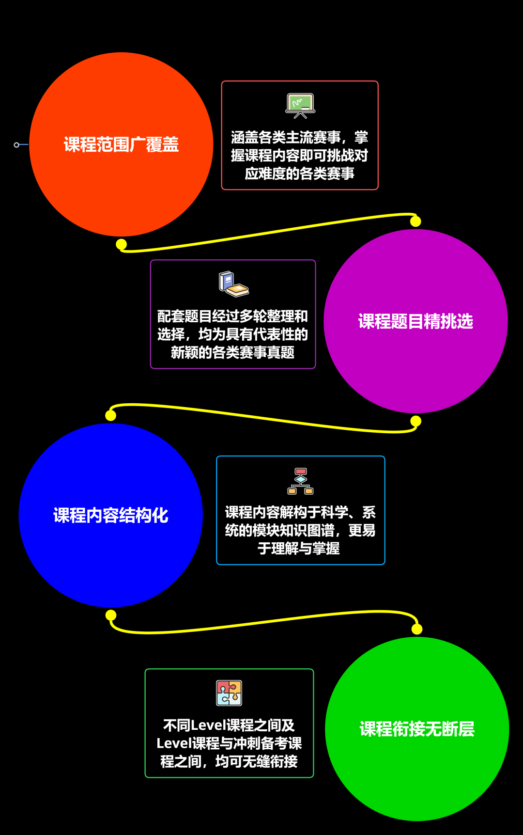 【通知】AMC10/12 已开放分数查询！