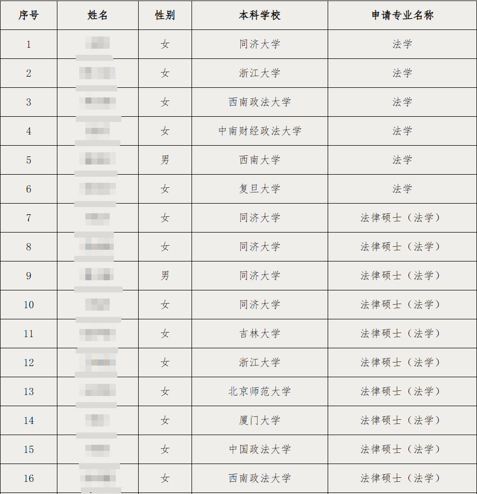 保研越来越难了，正常吗？