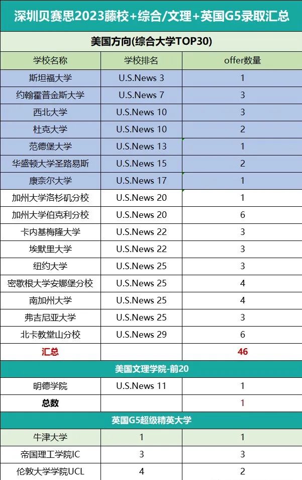 贝赛思vs深国交 4个维度教你科学做选择！