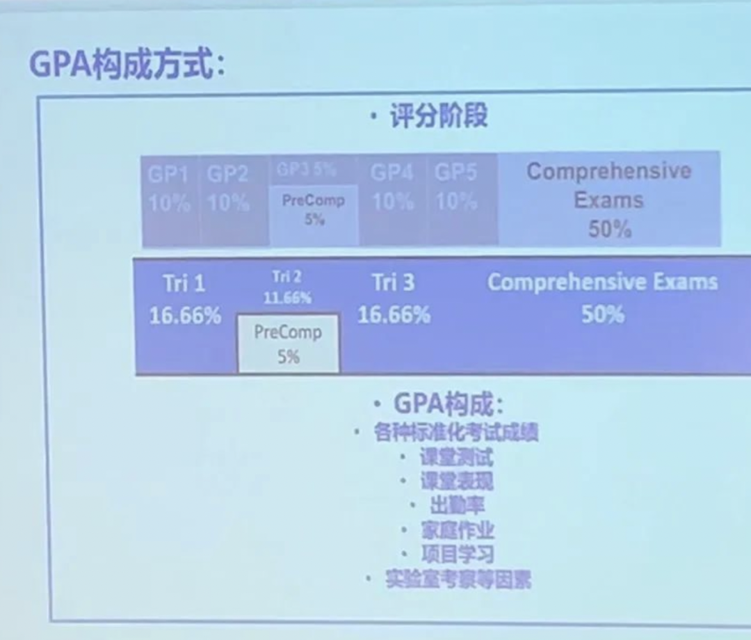 贝赛思vs深国交 4个维度教你科学做选择！