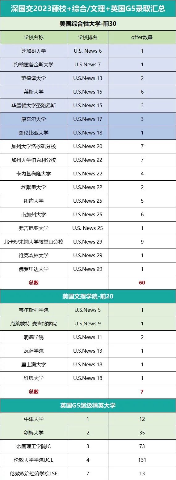 贝赛思vs深国交 4个维度教你科学做选择！