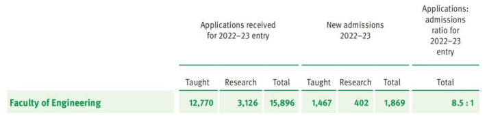 IC发布2023最新录取数据详情！这5个专业竞争愈发激烈！