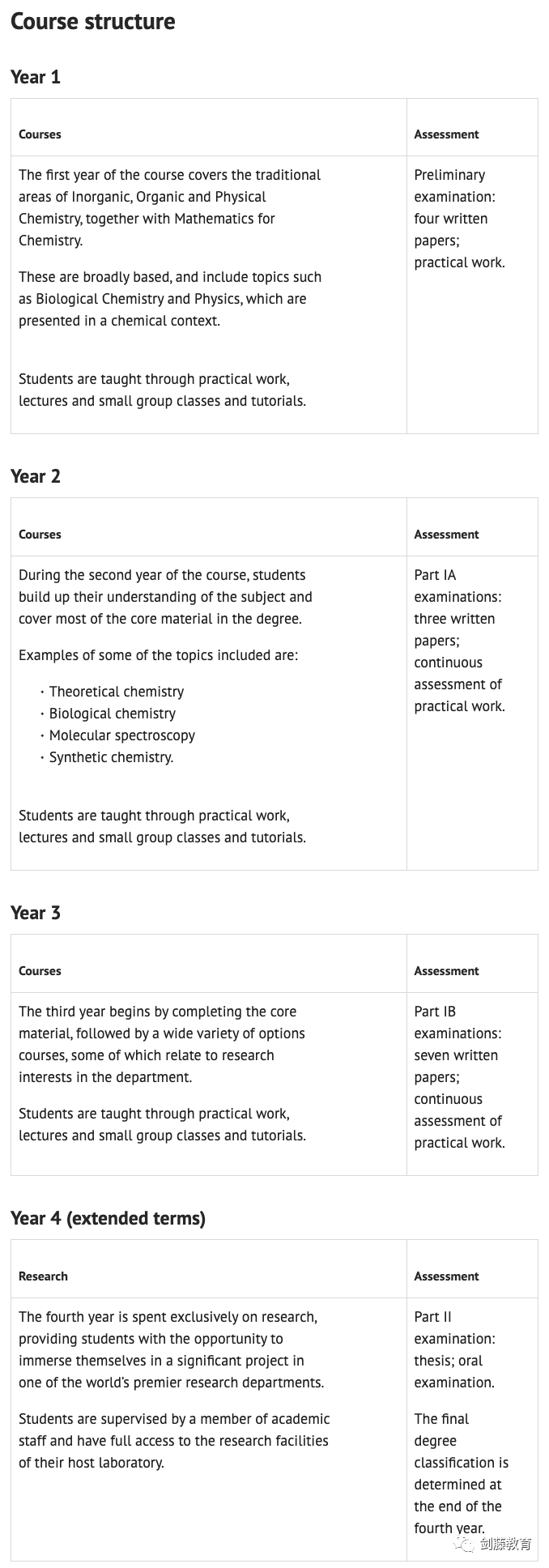 牛津大学化学专业面试邀请到！快来看看牛津老师学长分享他们的面试准备心得与申请经验