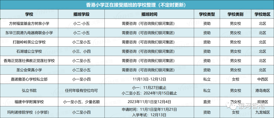 2023香港前100名小学出炉，排在前10小学有这些（附能插班学校名单）