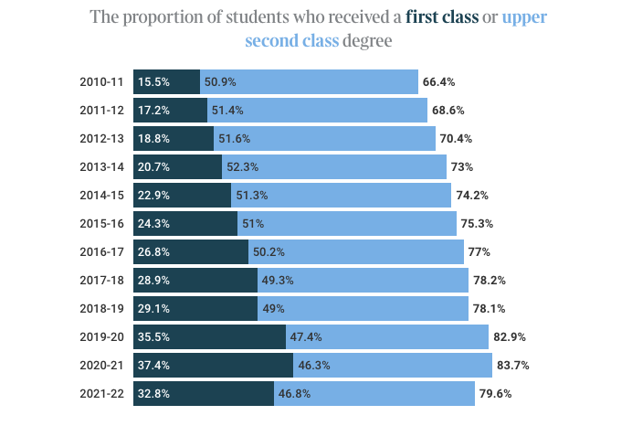 未来英国留学有哪些趋势？罗素大学集团给你官方答案！