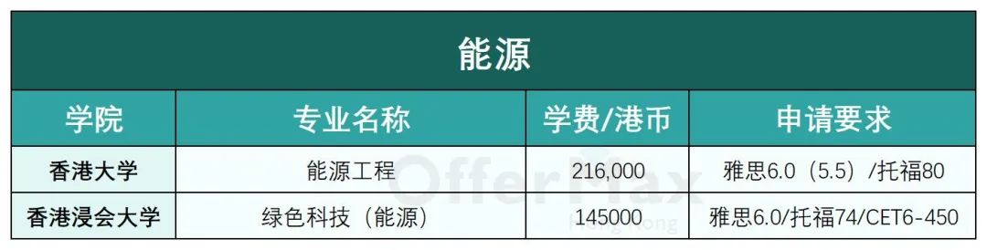 香港留学 | 香港八大工科类硕士专业有哪些？好申请吗？