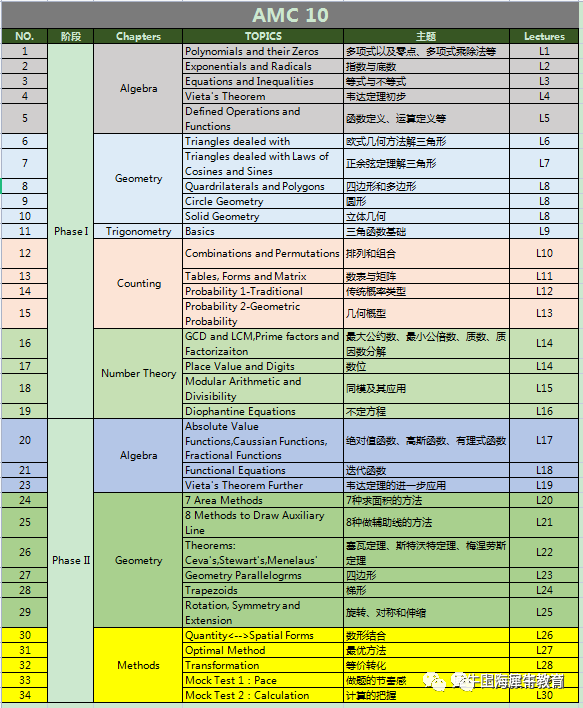 领科、WLSA春招考了AMC10竞赛原题？上海AMC10全英班助力英版数学卷.