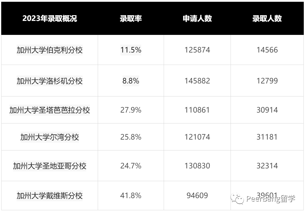 加州大学青睐的10所中国高中！都有哪些？