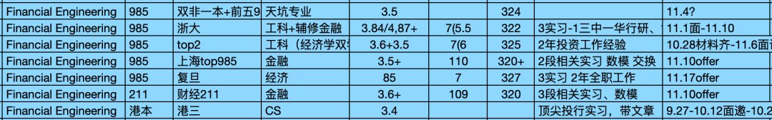 申请轮次对录取结果有多大影响？