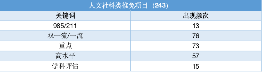 保研以出身论英雄，双非只能“将就”？