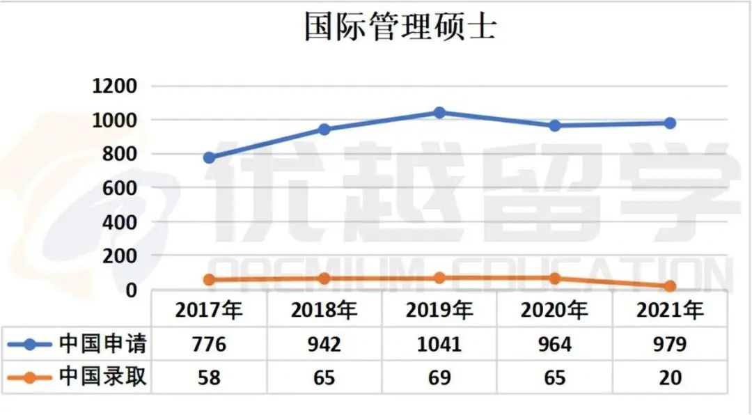 避雷专业“大盘点”！英国名校这些专业最容易踩雷