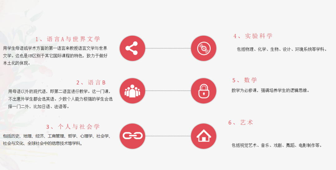 三大课程体系，分别考多少分才能上藤校？“纯学霸”错选IB，悔死了...