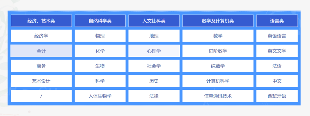 三大课程体系，分别考多少分才能上藤校？“纯学霸”错选IB，悔死了...