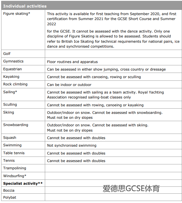 英国官方数据表示，这几门GCSE学科最有“钱途”！