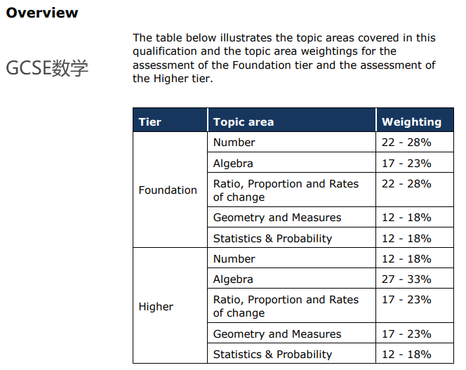 英国官方数据表示，这几门GCSE学科最有“钱途”！