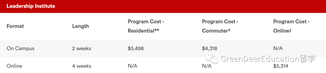 GreenDeer夏校丨布朗大学夏校领导力项目
