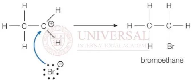 理综教研｜化学 U1亲电加成难点解析