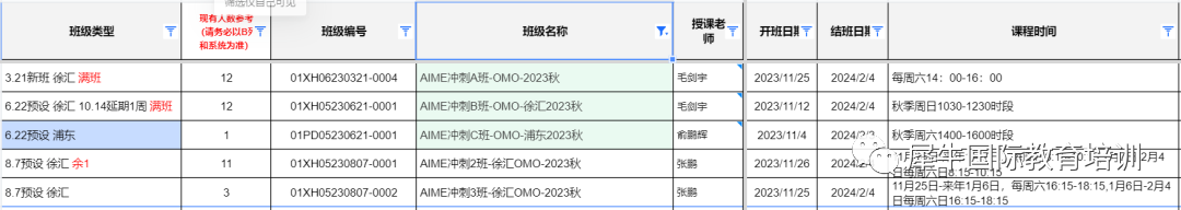 2023年AMC10/12都已出分了！晋级AIME分数线多少？