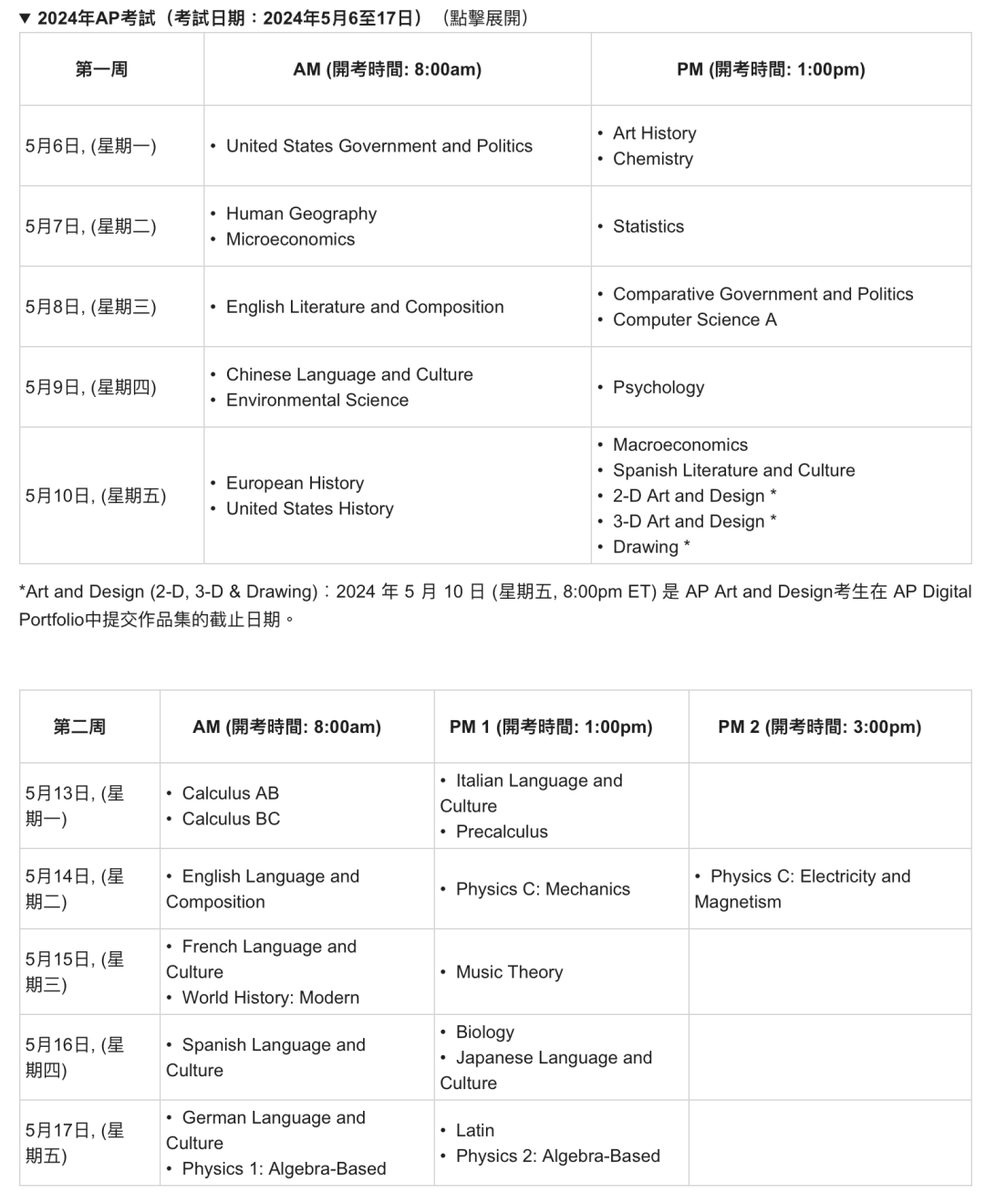 2024年AP各大考区第二轮报名信息汇总！千万别错过！