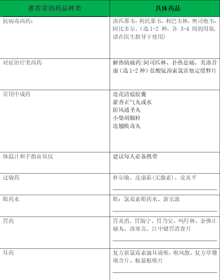 英国留学哪些药能带？哪些药不能带？