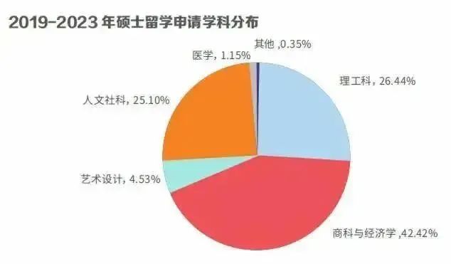 最新！2024年考研人数即将超500万！转战海外读研成主流学生选择！