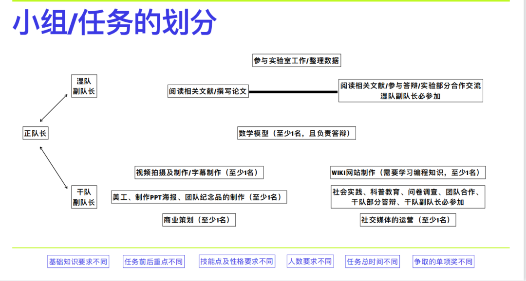 连续四年金奖！iGEM2024等你来挑战！