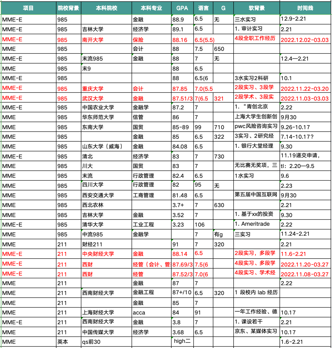 新加坡热门项目审核节奏解析，别盲目焦虑（附大量案例）！