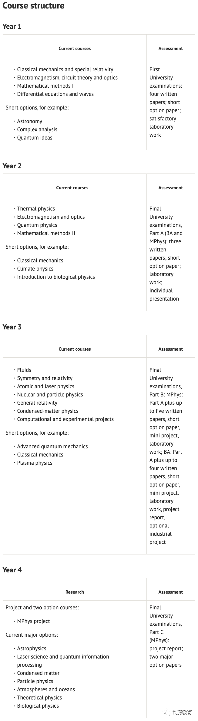 牛津大学物理专业面试邀请到！快来看看牛津老师学长分享他们的面试准备心得与申请经验