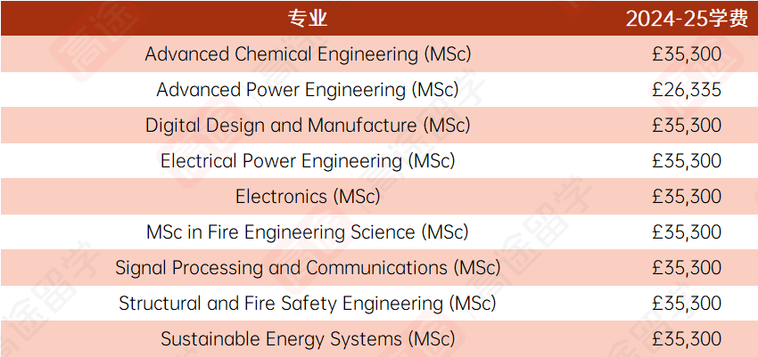 爱丁堡大学2024/25学费公布~居然涨了这么多！