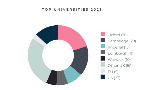 CEC揭秘英国私校之威斯敏斯特公学（Westminster School）