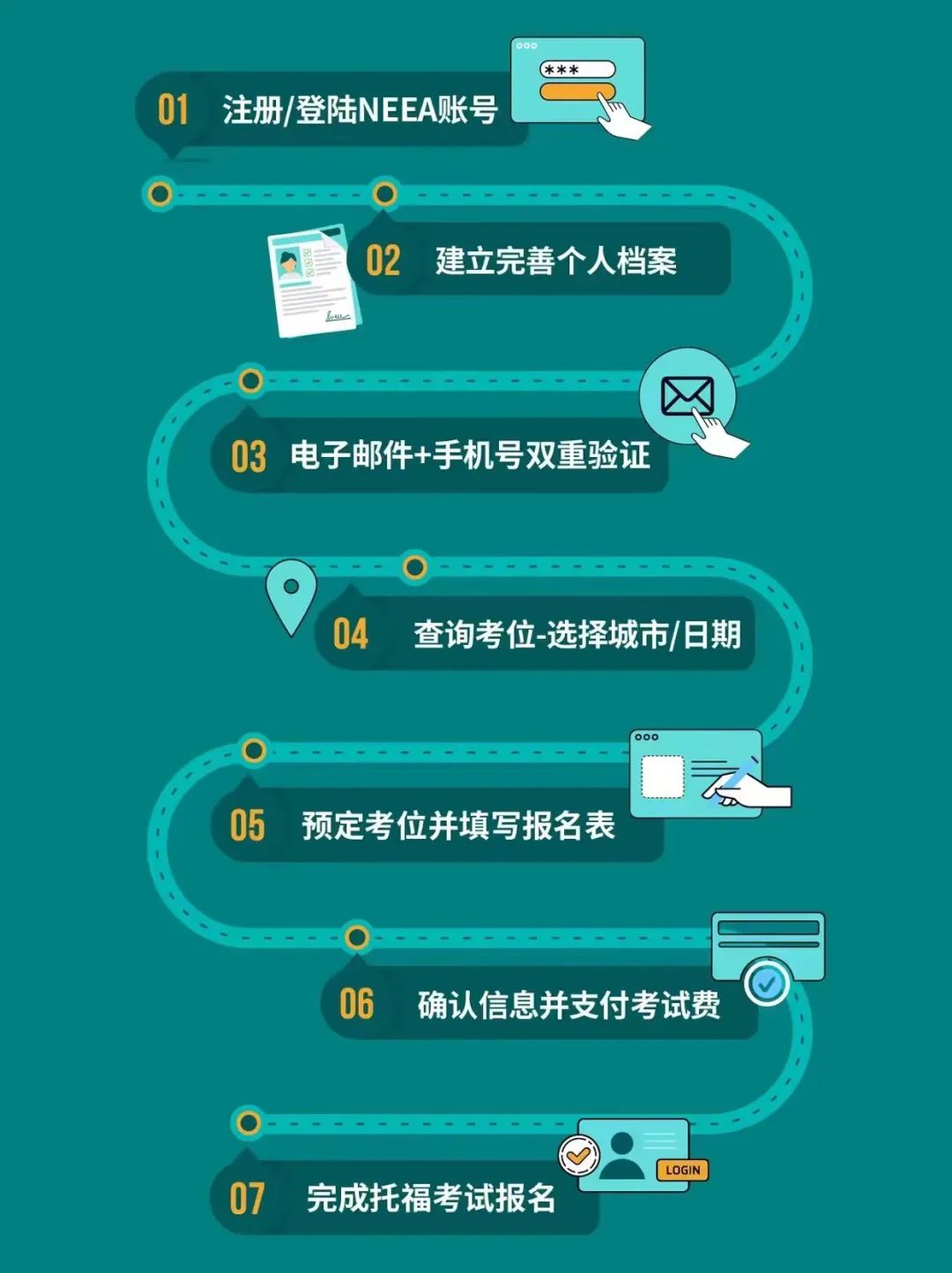 超详细！托福报名流程及考试注意事项！