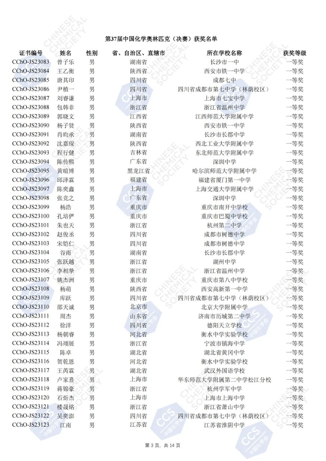 第37届中国化学奥林匹克决赛官方获奖名单公示，181人夺金！