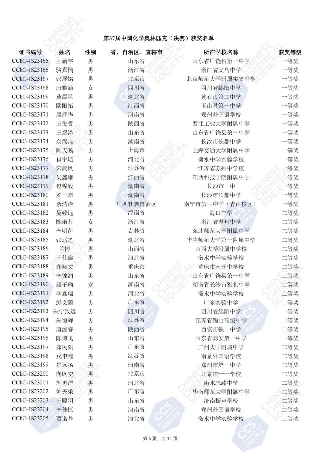 第37届中国化学奥林匹克决赛官方获奖名单公示，181人夺金！